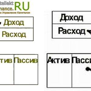 Знакомства Геи Активы Пассивы